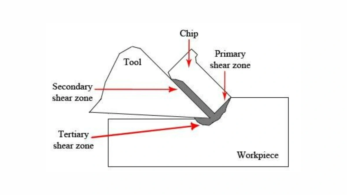 Acrylic CNC Machining Heat Control