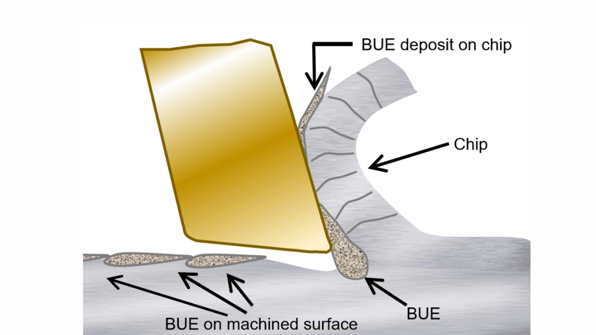 Acrylic Machining edge finishing