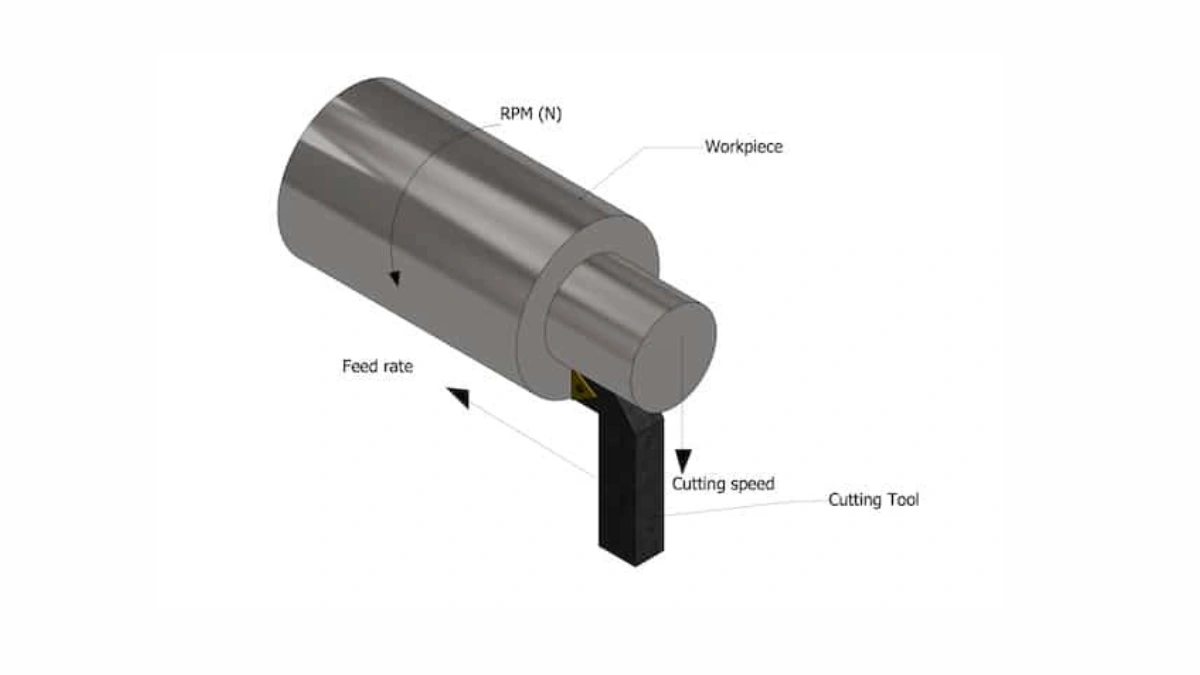 Acrylic machining Feeds and Speed