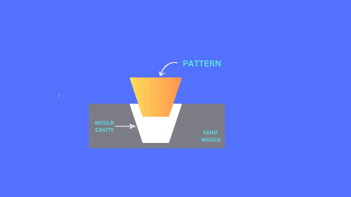 Illustration for "Pattern Creation" step in mold - making, showing key components related to pattern in sand mold.