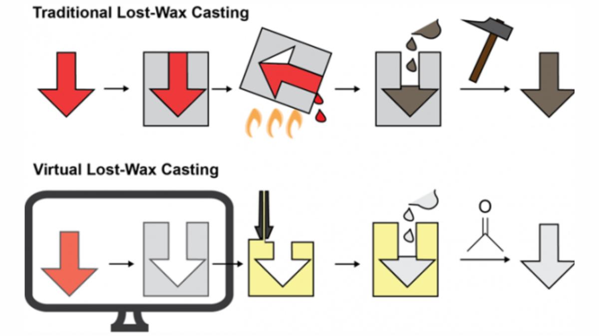 Comparison of Traditional and Virtual Lost - Wax Casting Dewaxing Processes